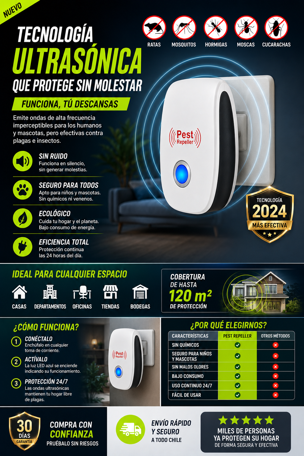PROMOCION LIMITADA 2X1 | Repelente Ultrasonico para Ratones y Insectos